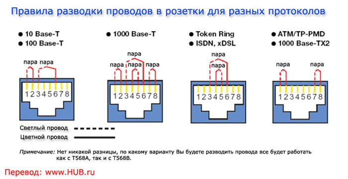 раскладка в розетку